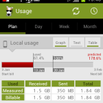 3G Watchdog — расход мобильного трафика